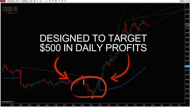 These crude oil tools are designed to help you target $500 in daily profits.