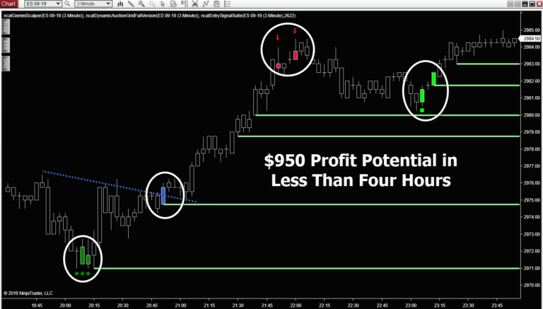 Morning Evening Reaper - $950 profit potential on 1-minute chart in less than 4 hours in the ES.