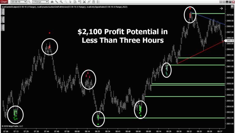 Morning Evening Reaper - $2,100 profit potential on 4 range chart in less than 3 hours in the ES.