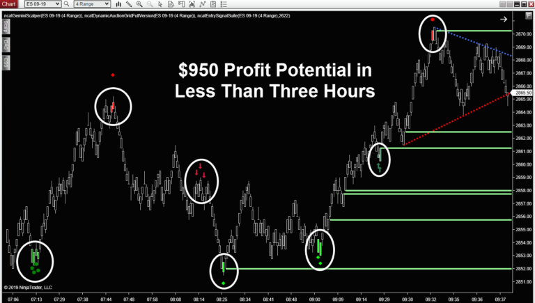 Morning Evening Reaper - $950 profit potential on 4 range chart in less than 3 hours in the ES.