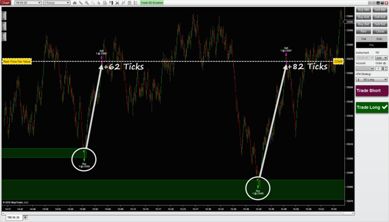Multiple long trade opportunities back-to-back on this supply and demand zones chart.