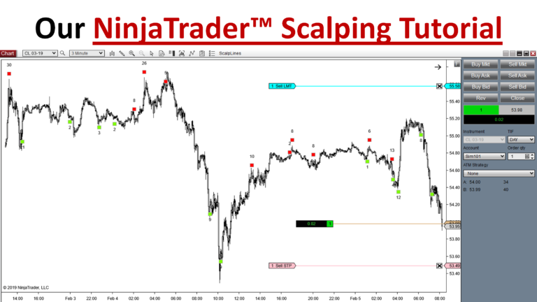 Explore how the VSA indicator can help you find and make up to 200 scalping trades per session.