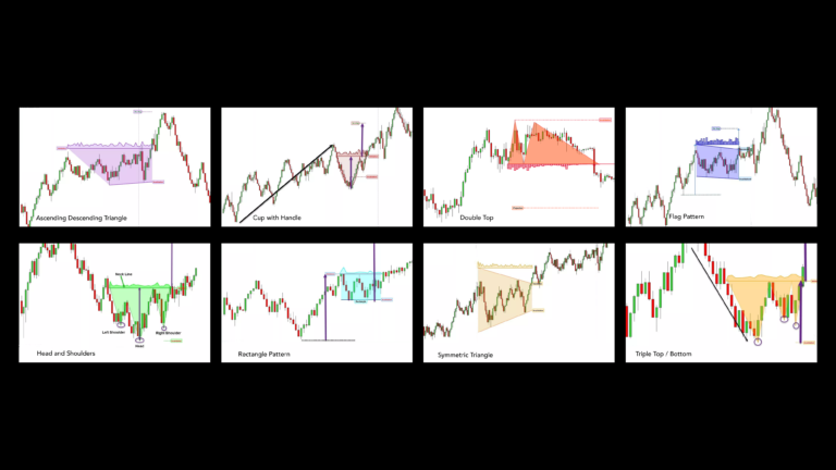 These 8 price patterns help you spot potential trades 3-10 ticks earlier.
