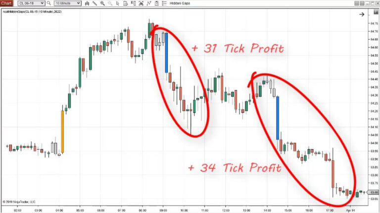 Explosive profits from hidden gap finder indicator for 31+ ticks and 34+ tick gains.