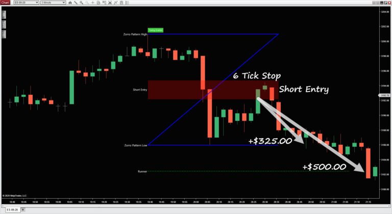 Make bigger profits on every Zorro pattern without ever risking a loss larger than 4-7 ticks.