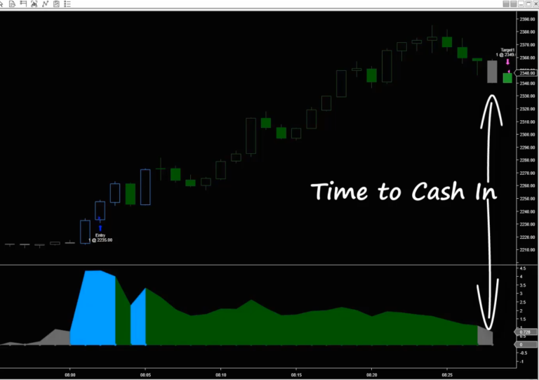 See exactly when it’s time to cash in with candles and candle colors that match the VIX index setups.